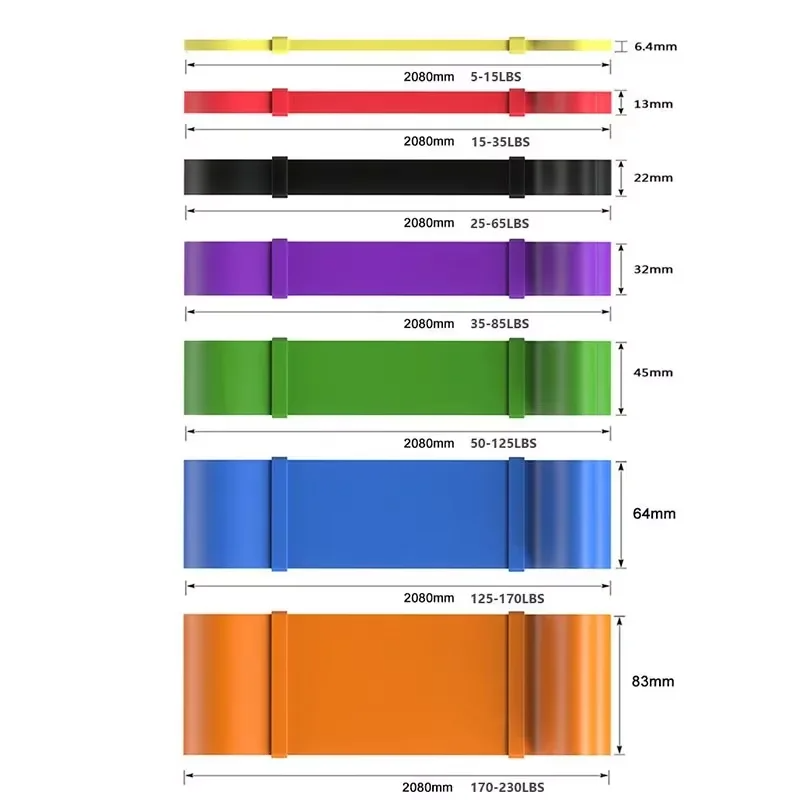مجموعة أربطة مقاومة متينة بـ 7 - مراجعة Yoga Fitness Resistance Band وسعره